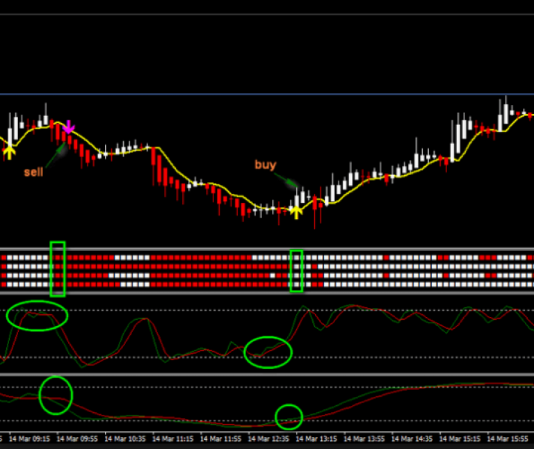 Forex street poll indicator price action forex factory